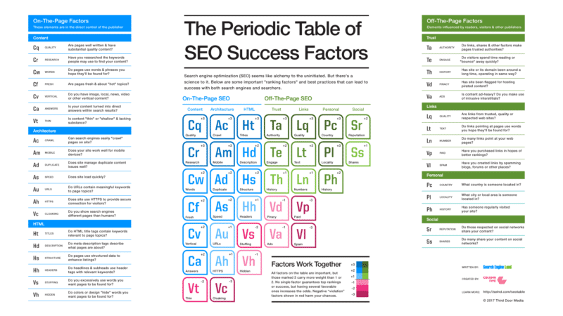 2017-SEO_Periodic_Table_1920x1080-800x450